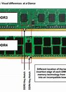 Image result for DDR4 vs DDR3 Laptop RAM
