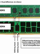 Image result for RAM DDR3 DDR4