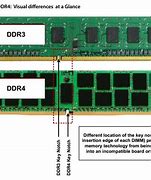 Image result for Different RAM Types DDR4