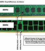 Image result for Size RAM Chip