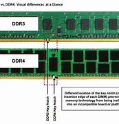 Image result for DDR6 Ram