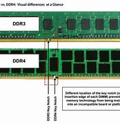 Image result for Ram vs ROM