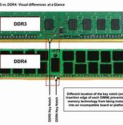 Image result for DDR4 3200MHz Laptop RAM