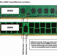 Image result for Chip RAM 819Vc