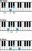 Image result for E Flat Major Chord Open Chord