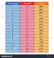 Image result for Fractions to Decimals to Percentages Chart