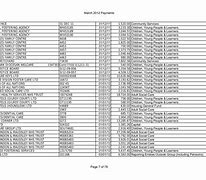 Image result for Invicta Watch Battery Replacement Chart
