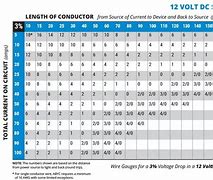 Image result for 12 Volt DC Wire Gauge Chart
