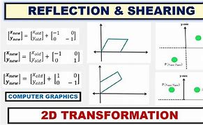 Image result for 2D Computer Graphics