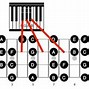 Image result for G Note On Bass Guitar
