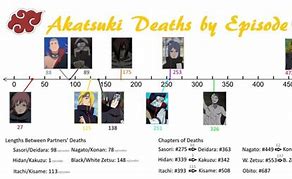 Image result for Akatsuki Deaths