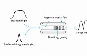 Image result for 3D Fiber Laser