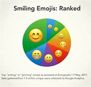 Image result for Chart Emoji iOS