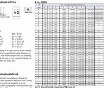Image result for Surface Mount Size Chart