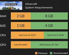 Image result for How Many GB Is IP None SE2