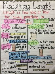Image result for Measuring Length Lesson Plan