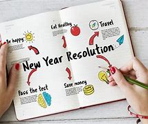 Image result for What is My Resolution