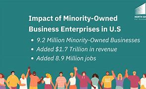 Image result for Minority-Owned Businesses Near Me