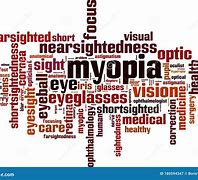 Image result for Word Myopia
