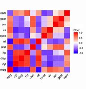 Image result for Plot Matrix Ggplot2