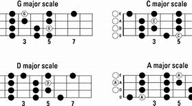 Image result for G Scale Mandolin