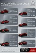 Image result for Daftar Harga Mobil Mazda