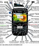 Image result for BlackBerry 9330 Curve Buttons