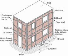 Image result for Earthquake Design