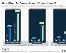 Image result for How Often Should You Get a New Phone