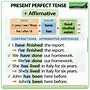 Image result for Present Perfect Simple Tense Structure