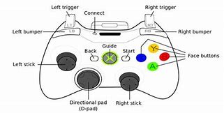 Image result for Xbox Controller Buttons Diagram