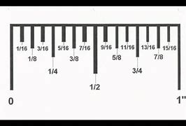 Image result for What Does a Millimeter Look Like On a Ruler