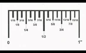 Image result for 0.3 Inches On Ruler