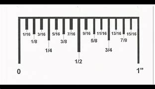 Image result for How to Read a Inch On Ruler Measurements