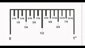 Image result for Measurements On a Ruler Chart