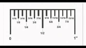 Image result for 12-Inch Ruler Measurements