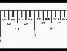 Image result for How to Read a Ruler Chart