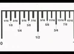 Image result for 23 Inches On a Ruler