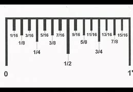 Image result for How to Read Inches in Ruler