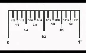 Image result for Show Me a Ruler in Inches