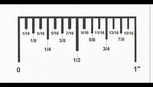 Image result for 2.5 Inches Ruler