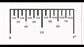 Image result for What Is the Difference Between Inches and Cm