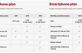 Image result for Verizon Bundles