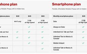 Image result for Verizon 10