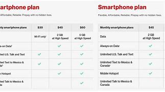 Image result for Verizon Internet Plans and Pricing