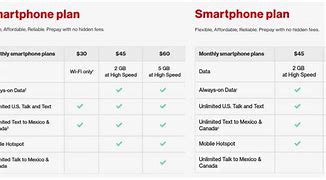 Image result for Verizon Plans and Rates