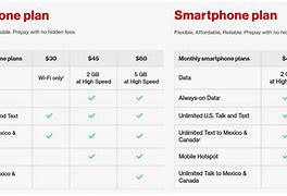 Image result for Verizon Hotspot Plans Unlimited