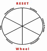 Image result for Reset Your Life