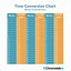 Image result for Lathem Time Conversion Chart