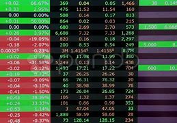 Image result for Stocks Screen Shot
